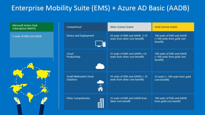 Enterprise Mobility Suite de Microsoft facilita el ahorro en la protección de datos