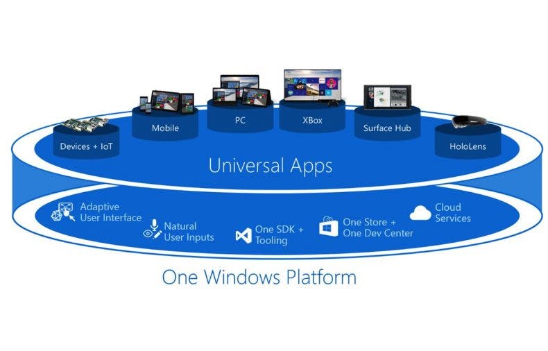 Ubisoft, EA y Activision podrían estar trabajando para la UWP