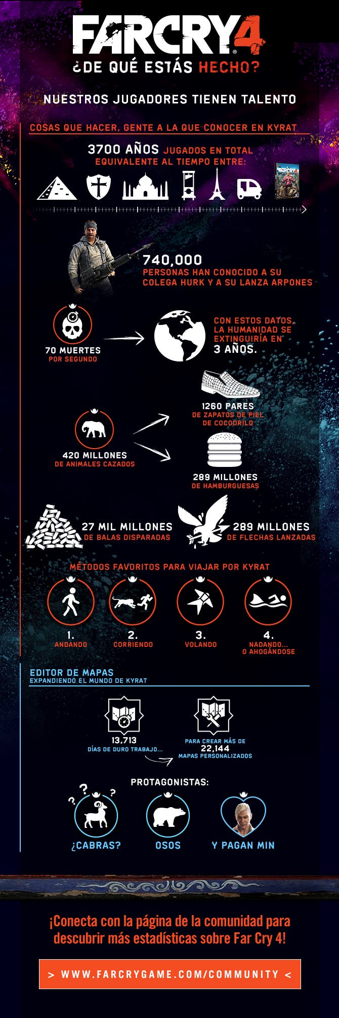 Tu mapa de Far Cry 4 podría salir en su próximo trailer 104