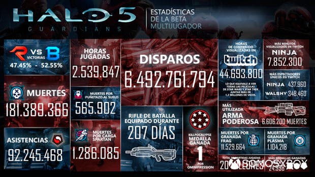 El único usuario que consiguió el 'Killapocalypse' en Halo 5: Guardians ahora en vídeo 109