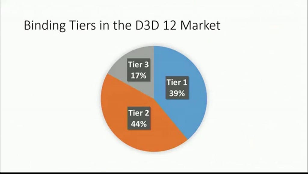 Binding-Tiers-in-the-D3D-DirecX12