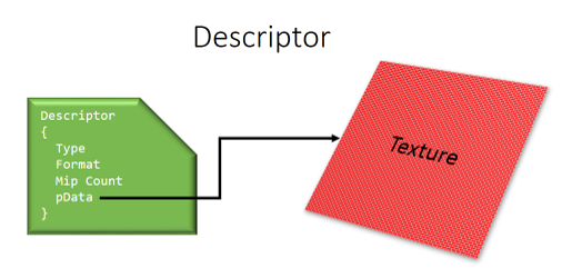 Descriptores DX12