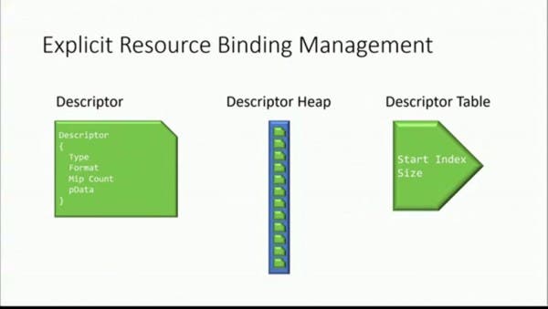 Explicit-Resource-Binding-Management- DirectX12