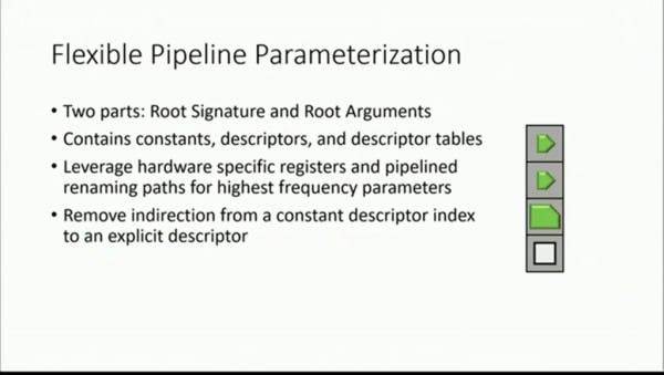 Flexible-Pipeline-Parameterization-DirectX12