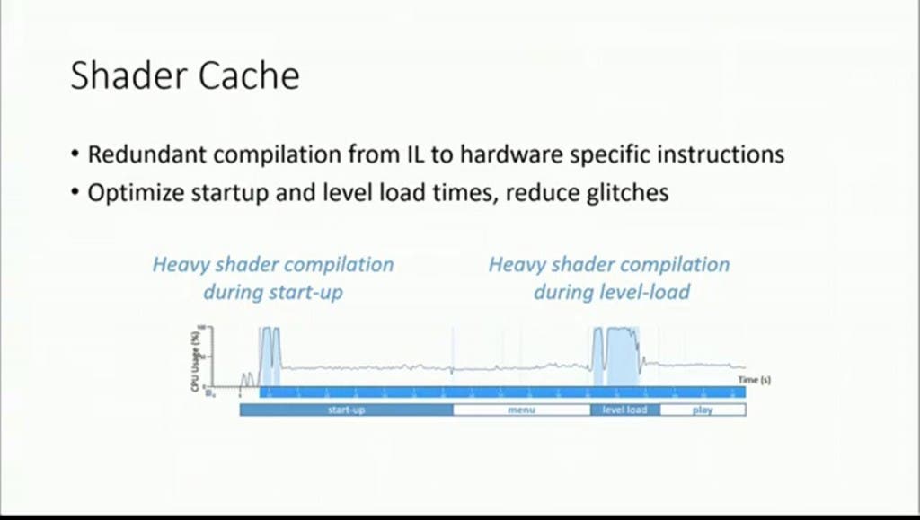 Shader-Cache DirectX 12