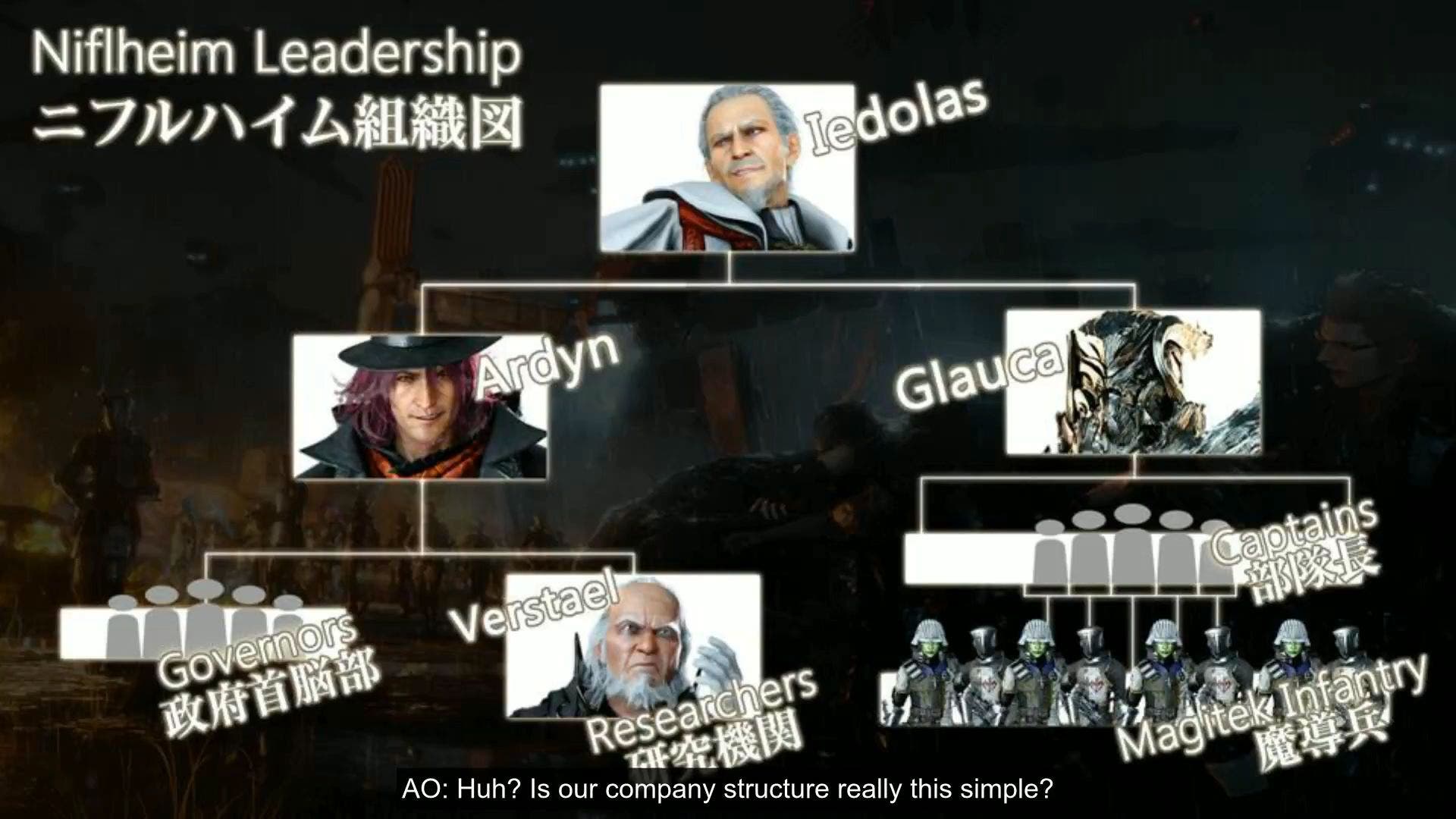 información de Final Fantasy XV