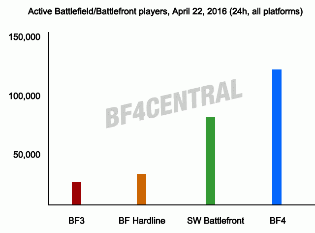 bf4-player-stats-bf4central-640x473