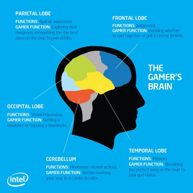 Qué le pasa a nuestro cerebro cuando jugamos