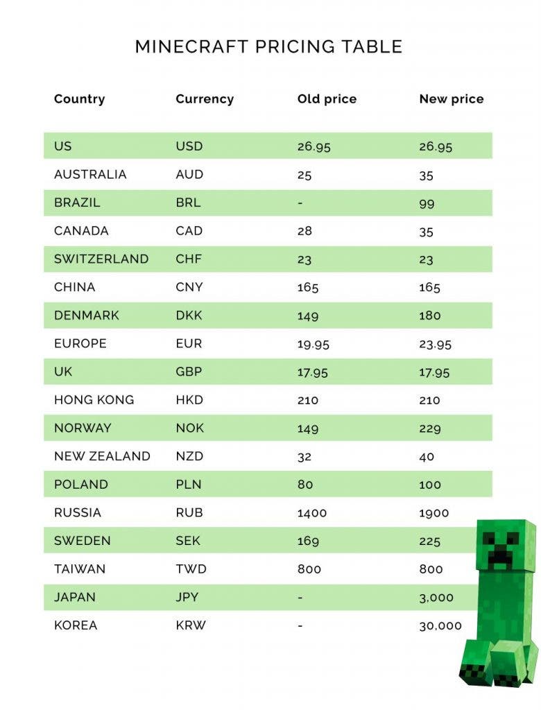minecraft_price_changes