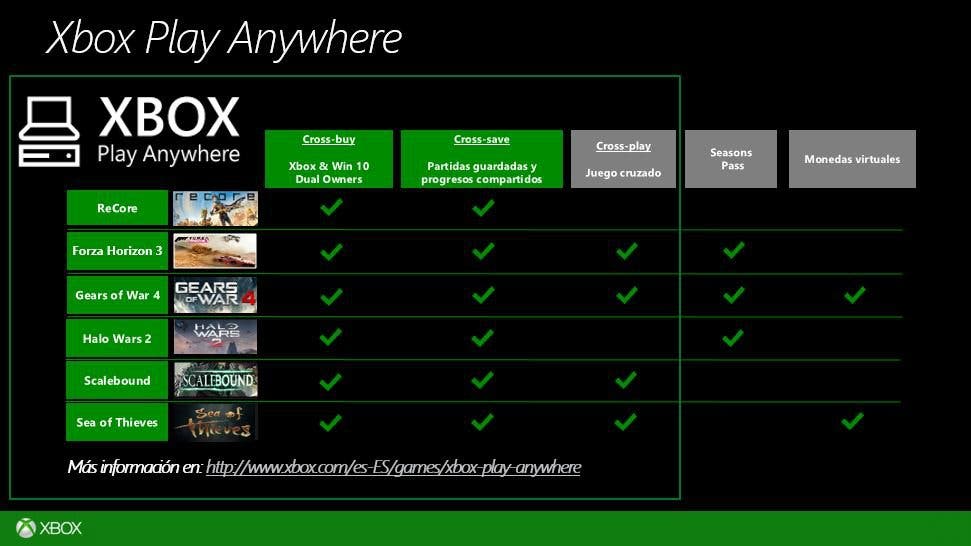 Xbox Play Anywhere