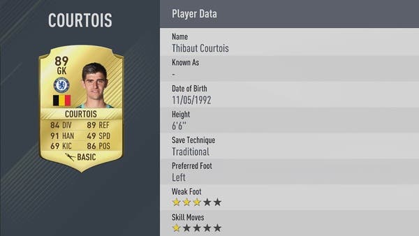 valoracion-de-courtois-en-el-fifa-17-easports