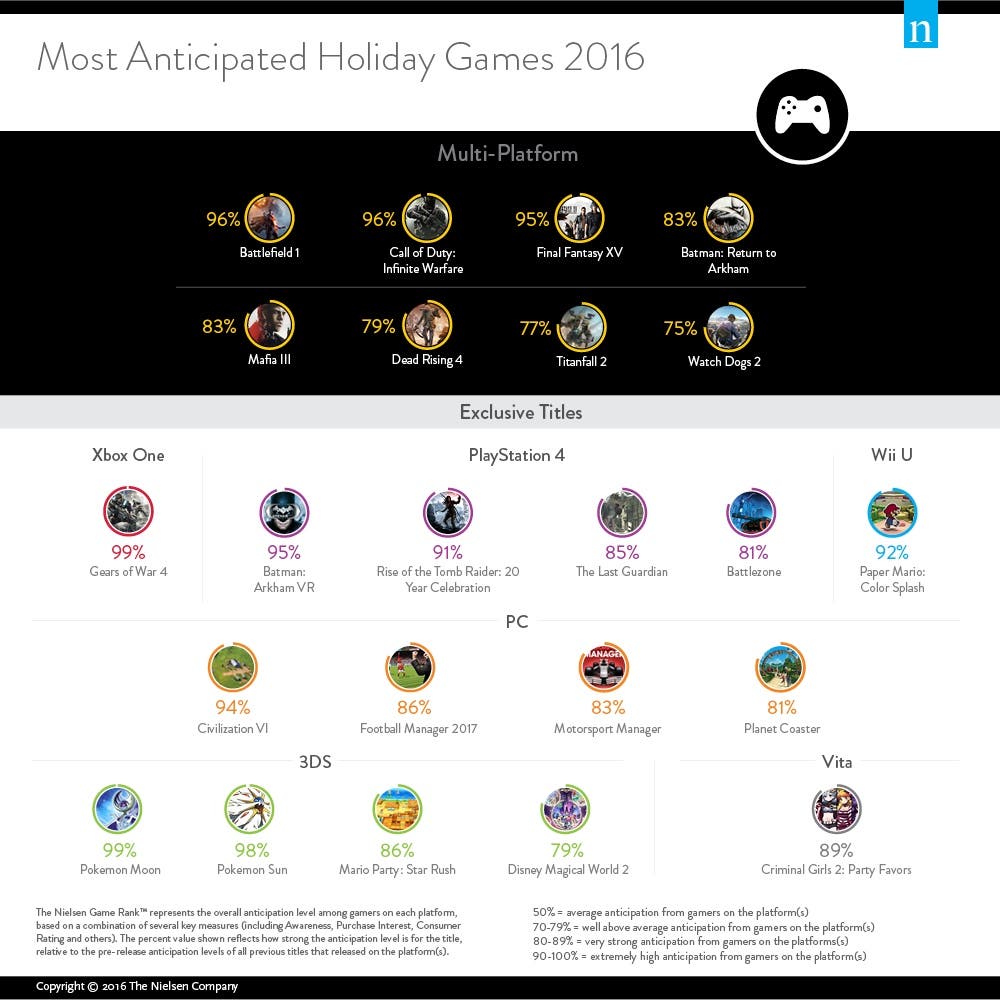 juegos-mas-deseados
