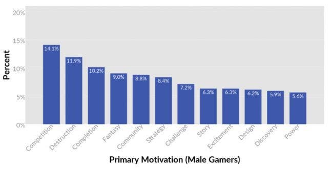 Los hombres y las mujeres queremos cosas diferentes de los videojuegos 108