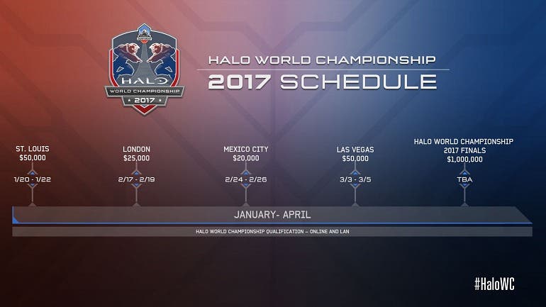 halo-world
