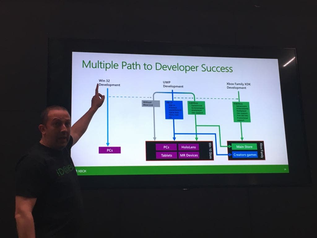 Diferencias entre ID@Xbox y Xbox Live Creators Program 109