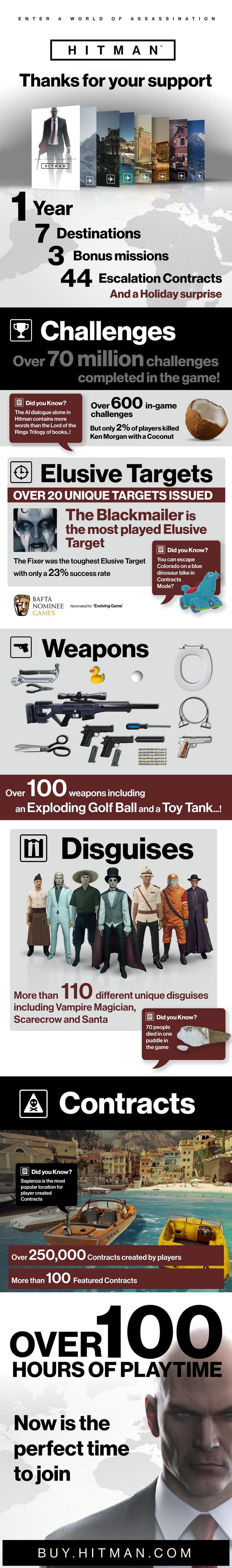 Curiosidades del primer año de Hitman 107