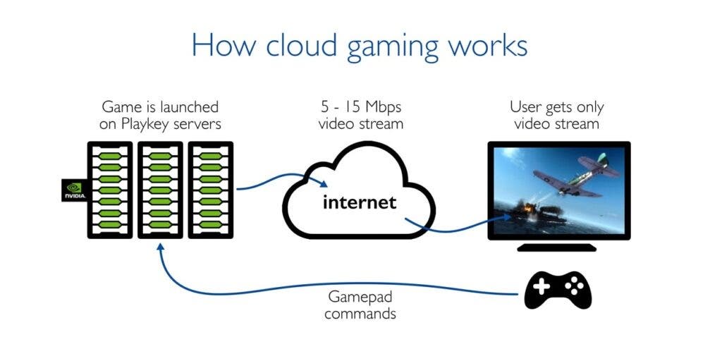 El uso de la nube sigue siendo demasiado caro, según el CEO de Stardock 112