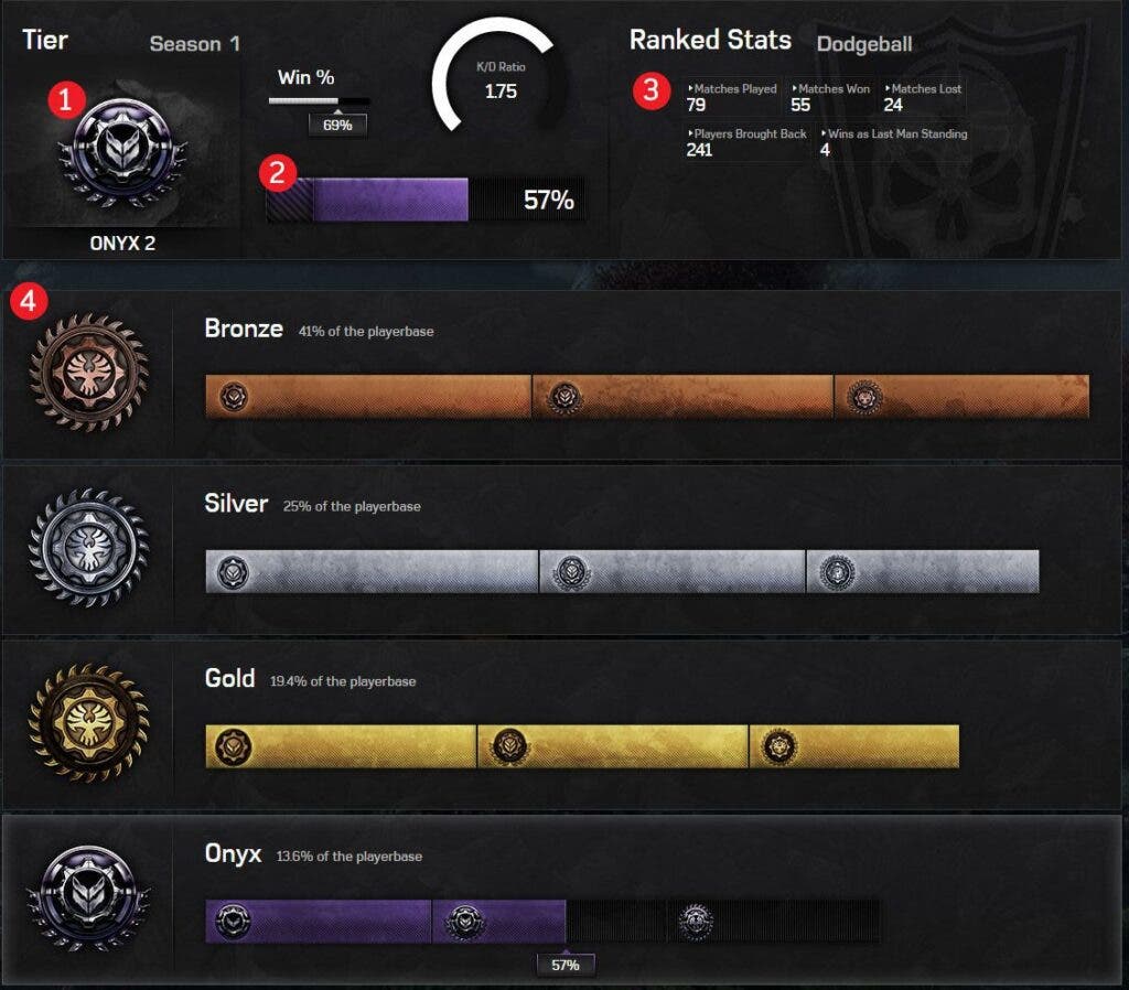 Por fin podemos consultar nuestras estadísticas de Gears of War en su web 107