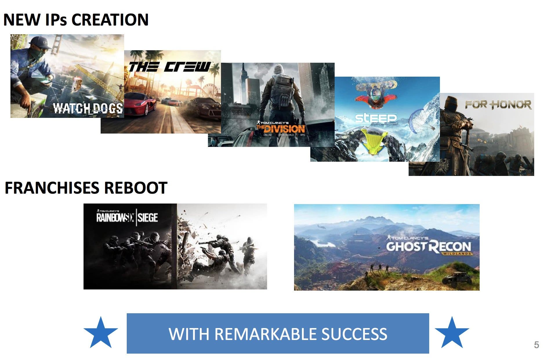 Ubisoft alardea de geniales resultados económicos en este año fiscal 113