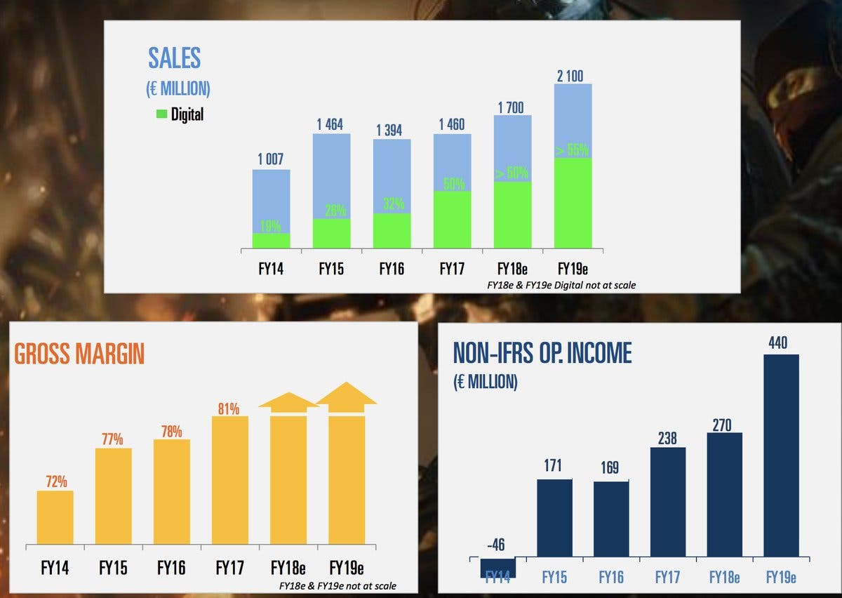 Ubisoft alardea de geniales resultados económicos en este año fiscal 112