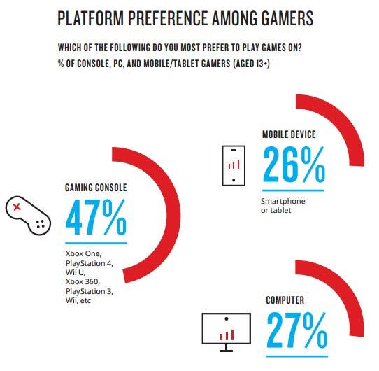 Xbox One ofrece el mejor online según el público americano 114