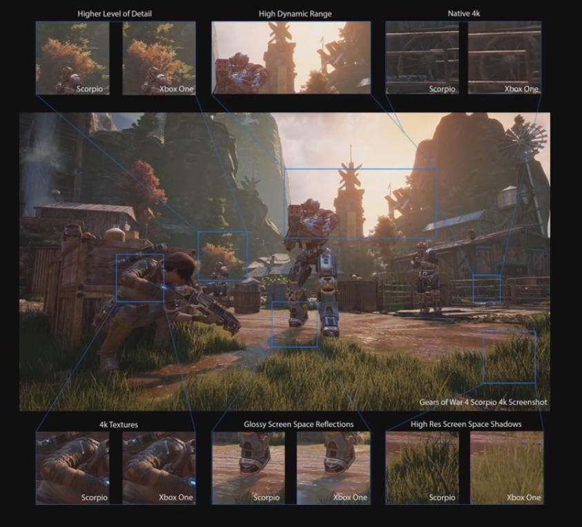 Los cambios de Gears of War 4 en Xbox One X en una imagen comparativa 107