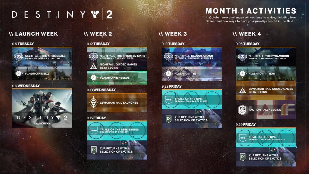 Actividades en Destiny 2 durante el primer mes 105