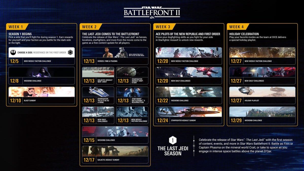 Este es el plan de contenidos para el primer mes de Star Wars Battlefront II 111