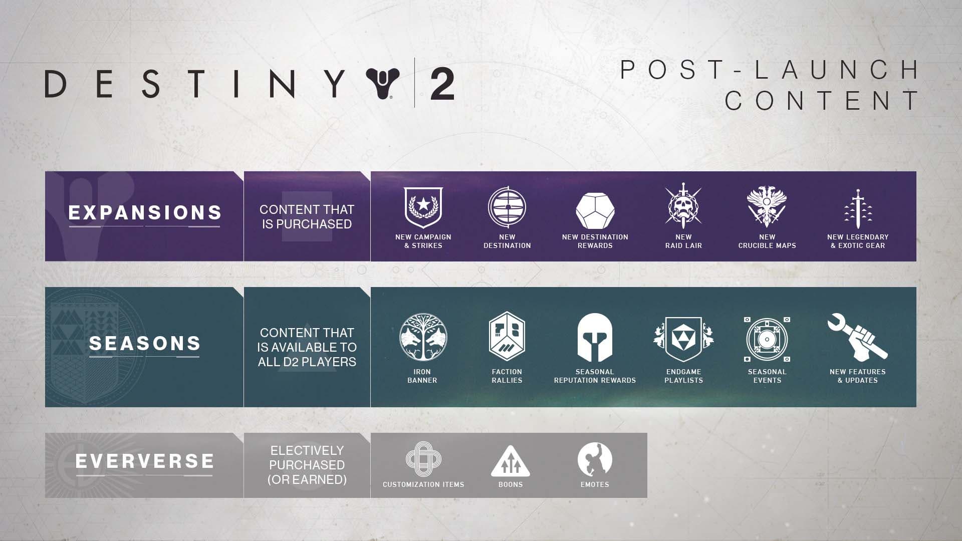Partidas privadas y más jugadores entre los planes para Destiny 2 111
