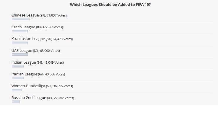 ¿Qué nuevas ligas de FIFA 19 nos gustaría ver? 107