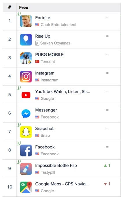 Zuckerberg recurre a PUBG, Fortnite y más apps para defender Facebook 111