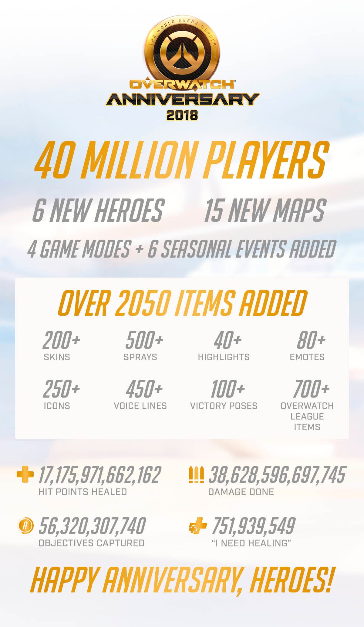 Blizzard repasa los datos más llamativos de Overwatch por su segundo aniversario 111