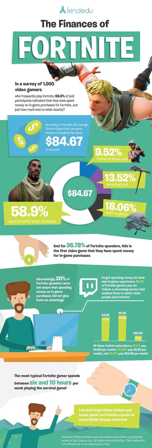 Esto es todo lo que han gastado los usuarios en micropagos de Fortnite 111