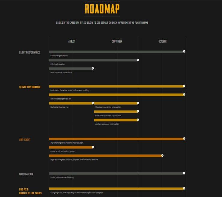 Fix PUBG, la hoja de ruta de Bluhole para mejorar el juego en tres meses 107