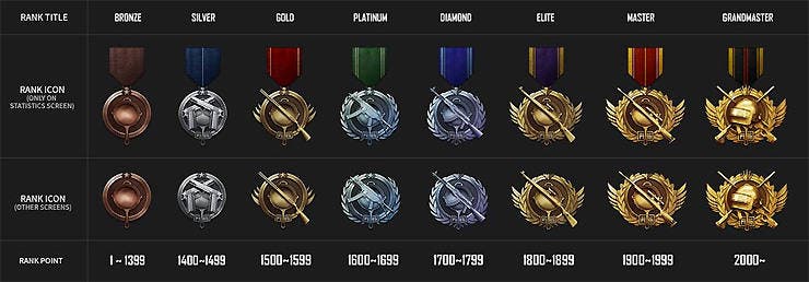 PUBG implementará un sistema de rangos próximamente 110