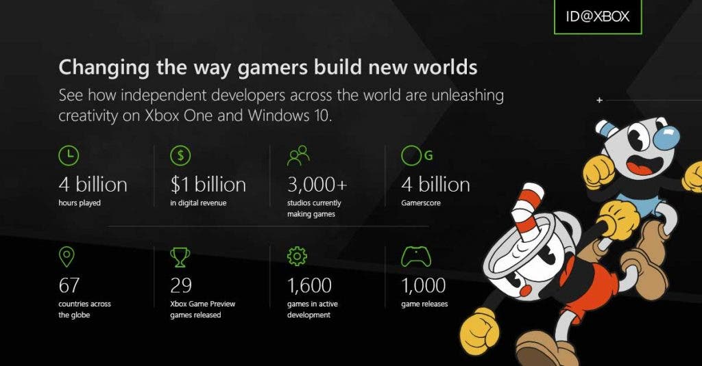 El programa ID@Xbox alcanza los 1.000 títulos lanzados 109