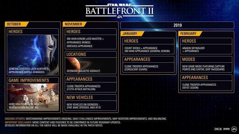 Actualización de la hoja de ruta de Star Wars Battlefront II 109