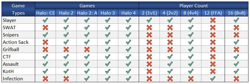 Ya disponible la actualización de noviembre de Halo: The Master Chief Collection, esto es lo que trae 108