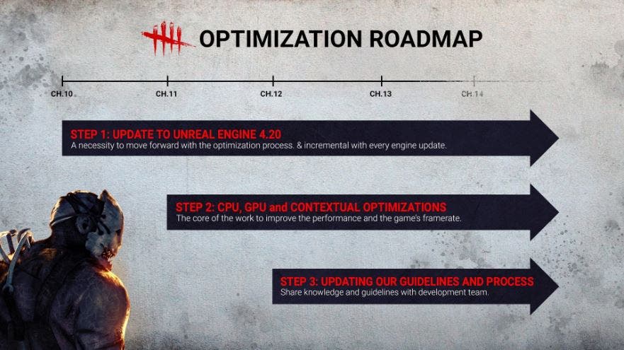 Dead by Daylight ya trabaja para alcanzar los 60 fps en consola 140 Dead by Daylight ya trabaja para alcanzar los 60 fps en consola 108