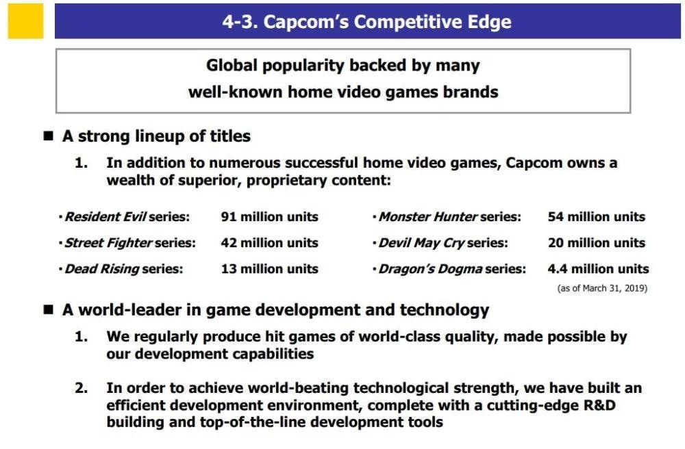 Capcom celebra el éxito de ventas de sus principales sagas 107