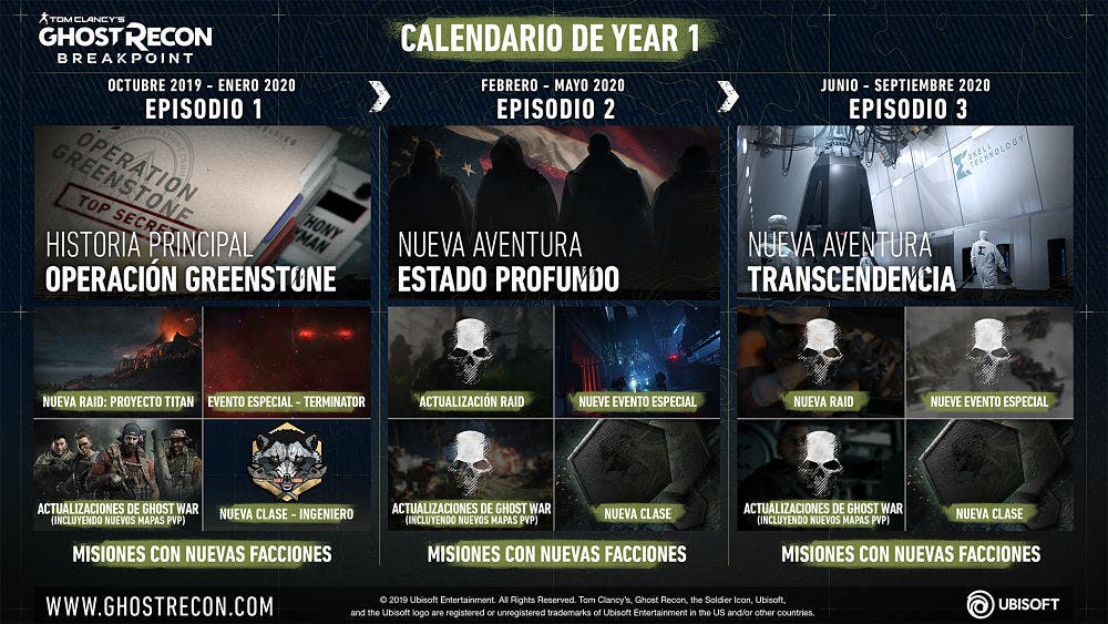 El abundante plan de contenido de Ghost Recon Breakpoint para después del lanzamiento 104