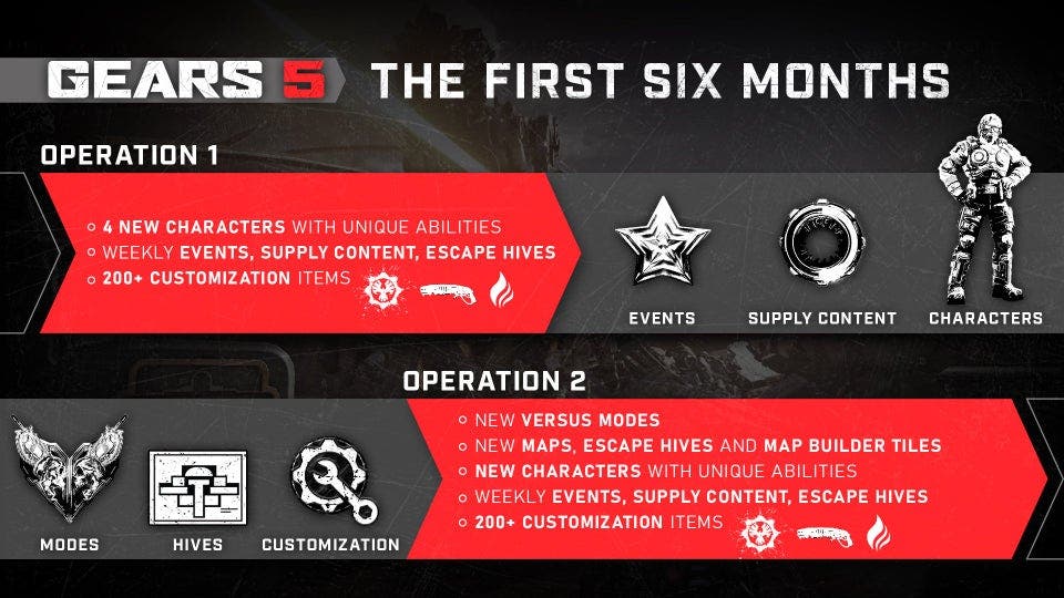 Gears 5 detalla el contenido gratuito de las Operaciones de los próximos seis meses 109