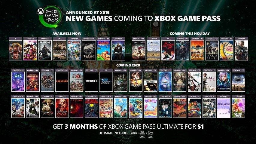 Estos son los videojuegos que llegarán a Xbox Game Pass en 2020 para Xbox One, PC y Xbox Series X 102