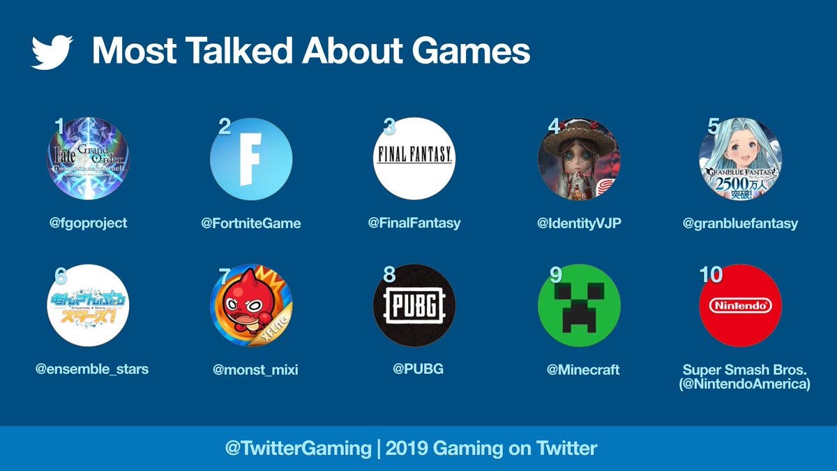 Twitter nos muestra un ranking con los 10 juegos más populares y comentados del 2019 109