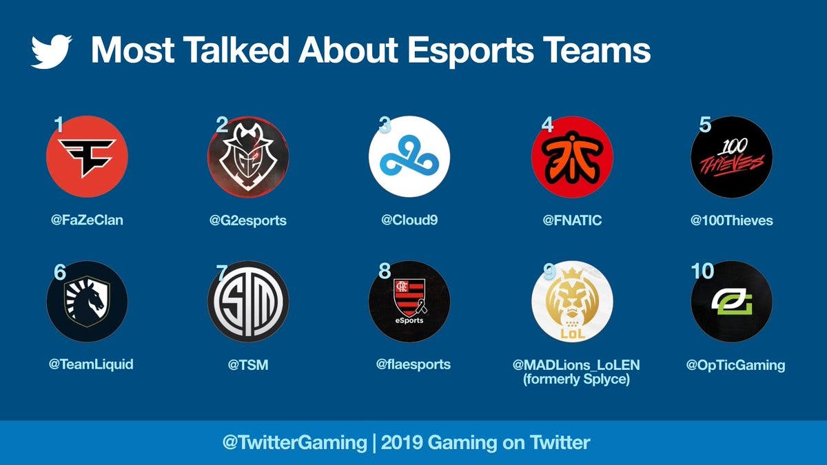 Twitter nos muestra un ranking con los 10 juegos más populares y comentados del 2019 110