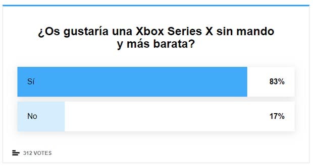 ¿Una Xbox Series X sin mando y más barata? Esta fue vuestra opinión 104