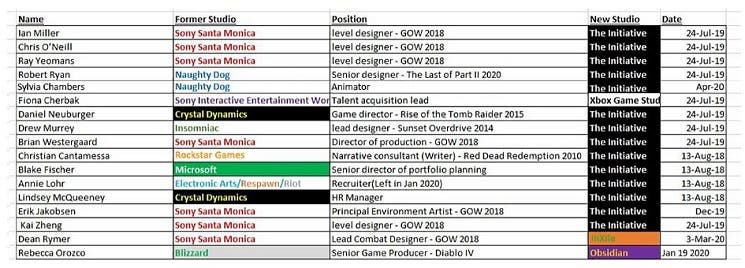 Estos son todos los desarrolladores de Sony que están en The Initiative 106