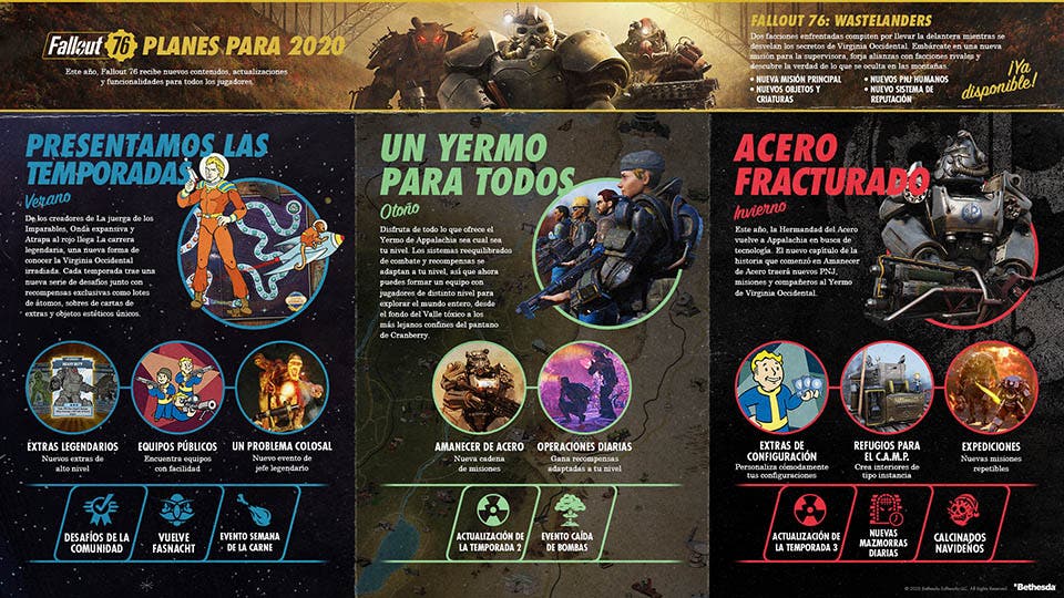 Fallout 76 detalla su hoja de ruta para 2020 107
