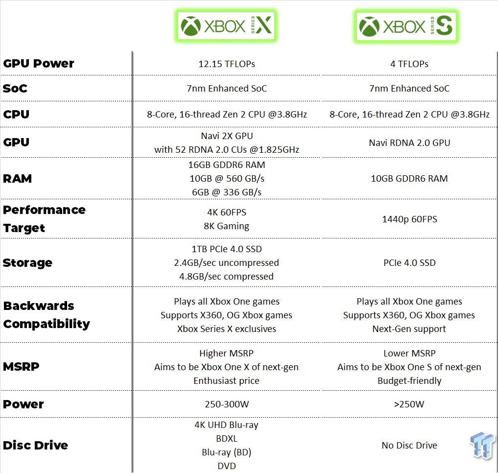 The comparison between Xbox Series X and Xbox Series S 1 will be clear