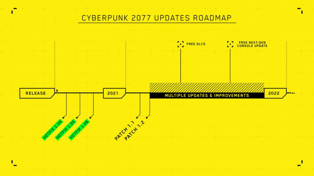 Digital Foundry compara el rendimiento de Cyberpunk 2077 en Xbox One y PS4